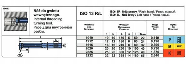 NNWC 2020 SW7 NOZ TOK.ISO 11