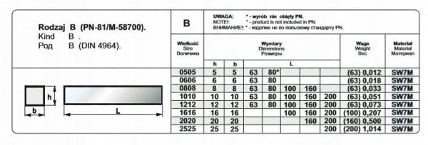 Pafana Λεπίδα Τόρνου 16x16x160mm, Εργαλείο Κοπής Μετάλλου HSS