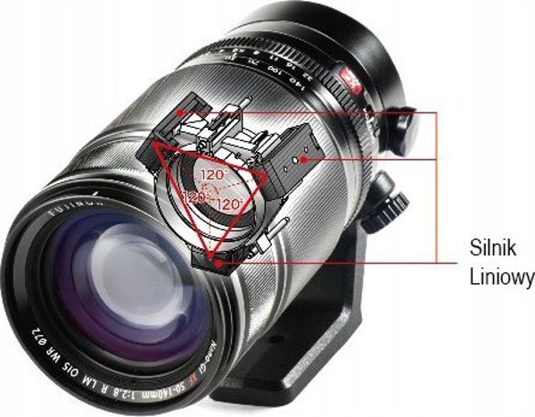 Φακός FUJIFILM Fujinon XF50-140mmF2.8 R OIS WR