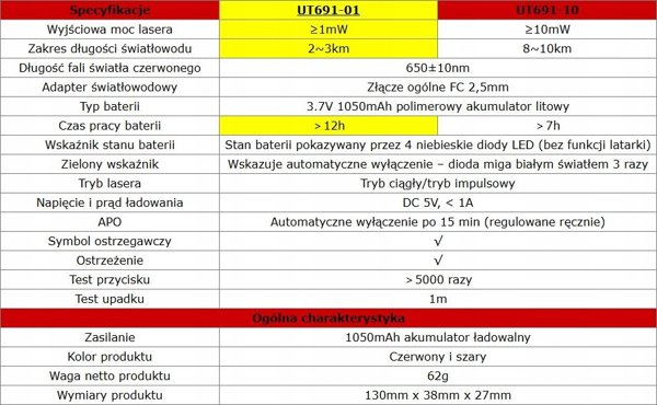 Οπτικός ελεγκτής καλωδίων, λέιζερ 650+/-20nm ?1mW| 2-3km, 3.7V 1050mAh, IP54, UNI-T