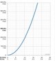 Oras HAND SHOWER 3 SPRAY STYLE 242403