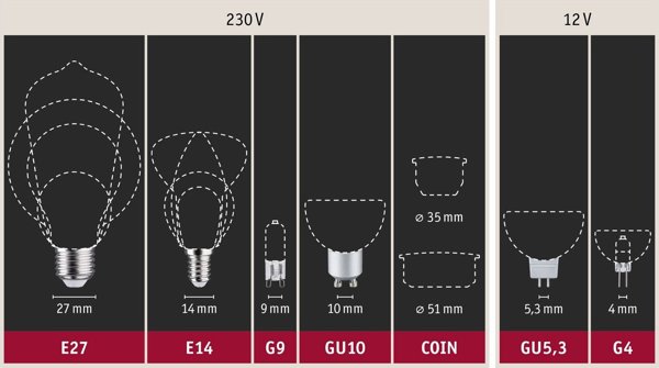 Πηγή LED GU10 350lm 6W 230V ρύθμιση θερμοκρασίας 1800-3600K