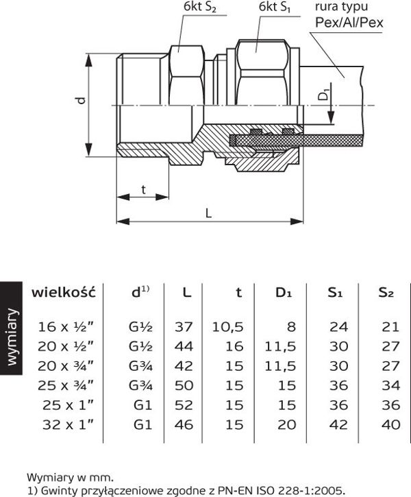 Perfexim Βιδωτός Σύνδεσμος GZ 20mm x 1/2" - Υδραυλική Σύνδεση Υψηλής Πίεσης (61-001-2015-000)