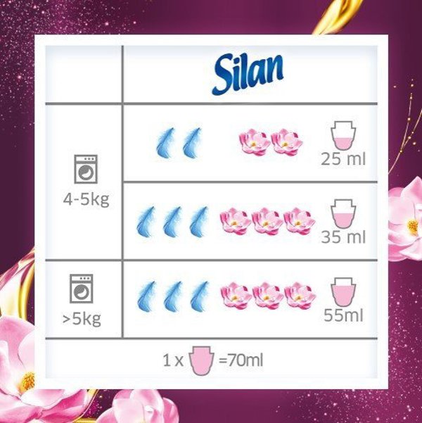 Υγρό μαλακτικό Silan 2x Υγρό μαλακτικό υφασμάτων SILAN Aromatherapy Dreamy Lotus 126 πλύσεις 2,772l