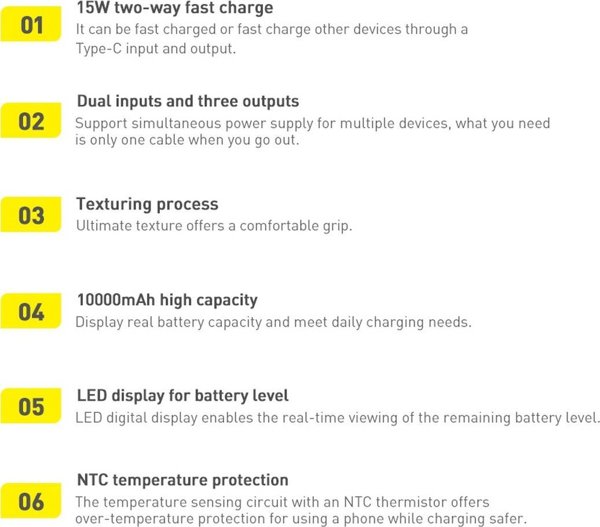 Powerbank Baseus Bipow Ψηφιακή Οθόνη 15W Έκδοση Εξωτερικού 20000mAh Λευκός