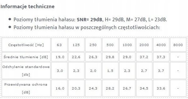 Προστατευτικά ακουστικά AM/FM με ραδιοφωνικό δέκτη HONEYWELL