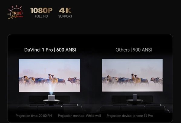 Προβολέας Wanbo DaVinci 1 Pro