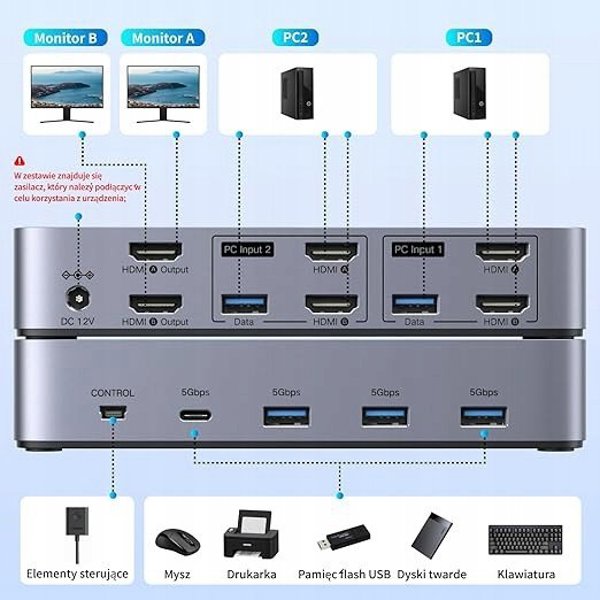 Διακόπτης KVM HDMI για δύο οθόνες Ugreen AK500, 2 είσοδοι 2 έξοδοι