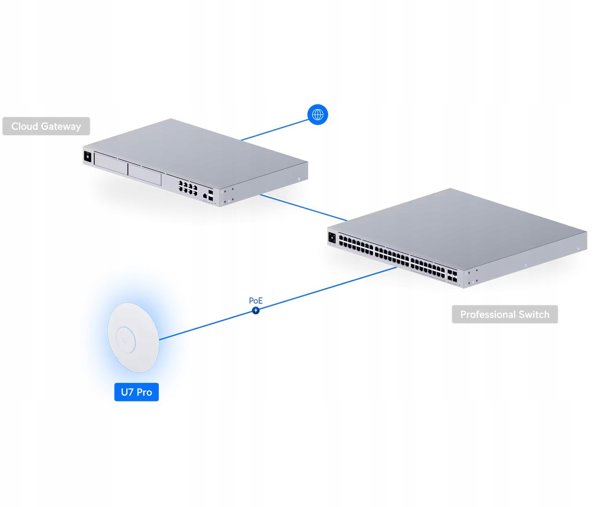 Ubiquiti UniFi U7 Pro Σημείο Πρόσβασης Wi-Fi 7, Tri-Band 2.4/5/6 GHz, 11000 Mbps, Λευκό