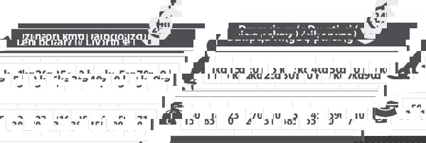Pupil Premium Karma sucha dla psa PUPIL Premium M&L