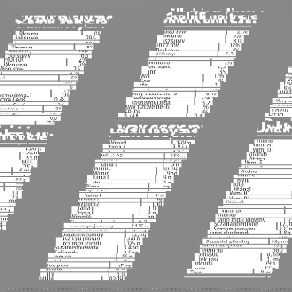 Pupil Premium Karma sucha dla psa PUPIL Premium M&L