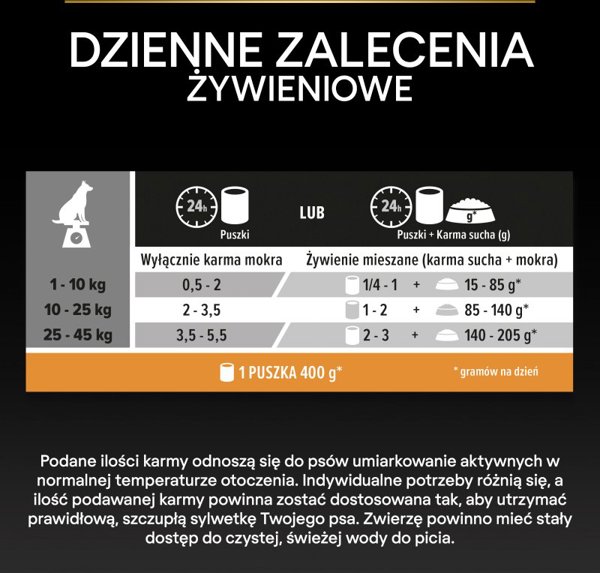 PURINA PRO PLAN ADULT Dog Ryba w galarecie 400gr
