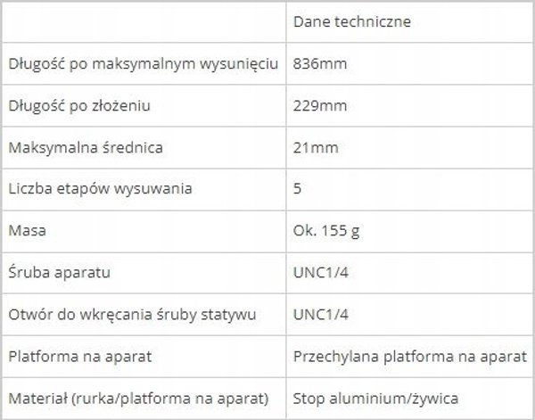 Ricoh Theta Stick TM-2