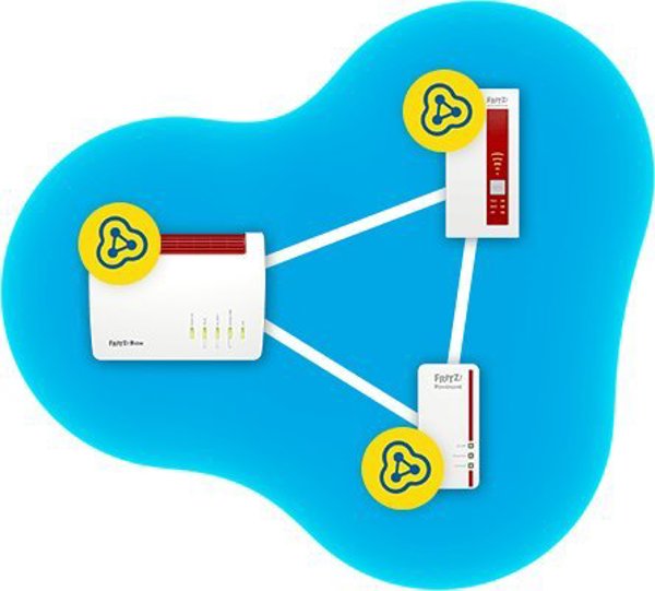 Router AVM AVM FRITZ!Box 6820 LTE V4