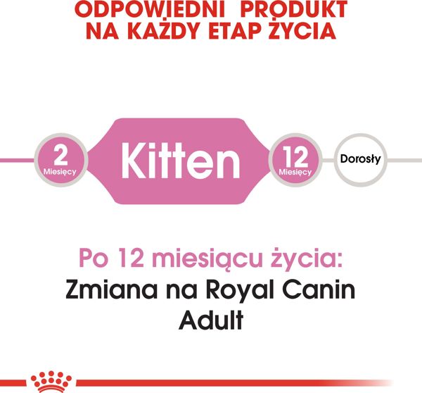 Royal Canin Kitten ξηρά τροφή για γατάκια από 4 έως 12 μηνών 4kg