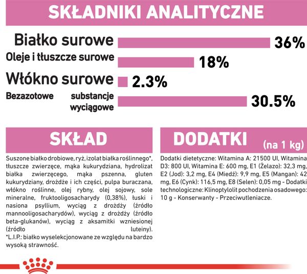 Royal Canin Kitten ξηρά τροφή για γατάκια από 4 έως 12 μηνών 4kg