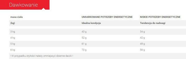 Royal Canin Φροντίδα Πεπτικού ξηρά τροφή για ενήλικες γάτες που υποστηρίζει την πέψη 10kg