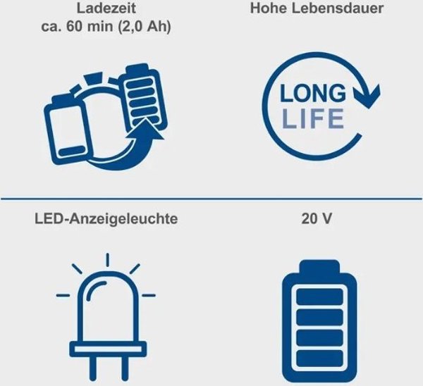 Σετ Scheppach SBSK2.0 μπαταρία 2,0Ah Li-ion + 2,4A φορτιστής, Scheppach