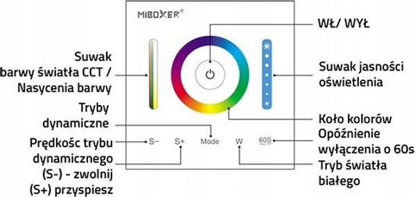 ΕΠΙΤΟΙΧΙΟΣ ΕΛΕΓΚΤΗΣ ΦΩΤΙΣΜΟΥ LED P3 2.4 GHz, RGBCCT (RGBWW) 12&nbsp|... 24&nbsp|V DC MiBOXER
