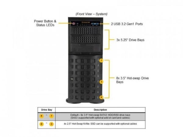 Διακομιστής NTT Tytan 4208S25  --- ΠΥΡΓΟΣ / 4U, 8 x SATA RAID 1,10,5, Xeon&reg| 4410T, 2 x 960GB SSD, 2 x 32GB RAM DDR5, 2 x LAN RJ45