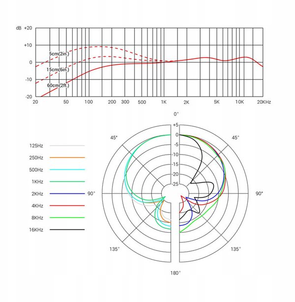sE Electronics V7 G-25AE Δυναμικό Μικρόφωνο Χειρός, Χρυσό