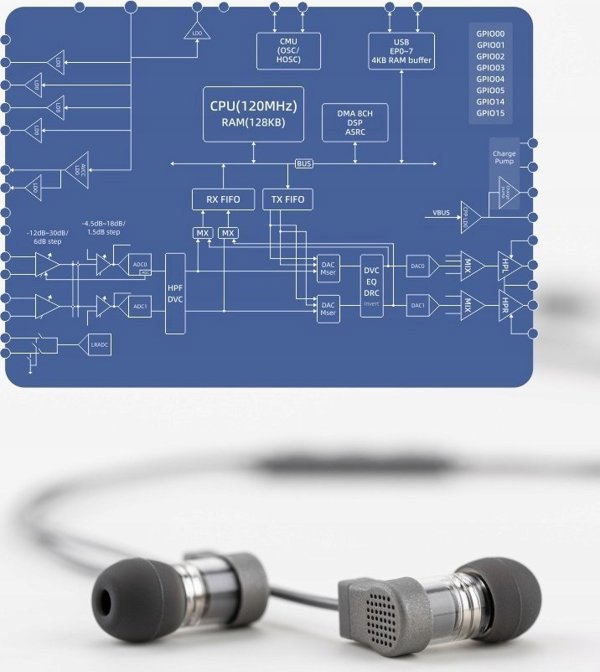 Ακουστικά Moondrop MOONDROP Quark 2 - Ακουστικά Hi-Fi USB-C