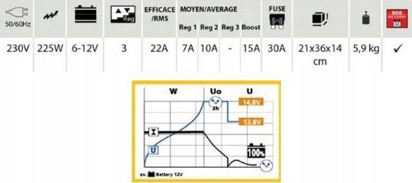 Φορτιστής μπαταρίας Sourcing Electronic GYS Batium 15/12