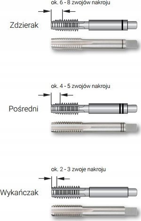 Χειροκίνητη βρύση Sourcing RUKO M DIN 352 HSS M3