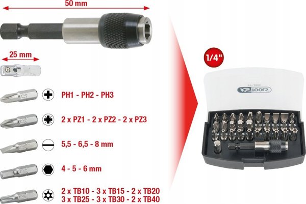 Sourcing 32 Piece Twist Bit Set KS TOOLS