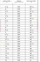 Sourcing Women's shoes ELTEN Hannah XXTL S1P ESD, black 36