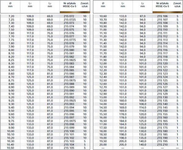 Τρυπάνι μετάλλου Sourcing για ανοξείδωτο χάλυβα RUKO HSS-Co O 14.0 mm
