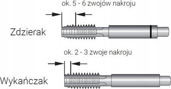 Sourcing Hand tap RUKO G DIN 5157 HSS G 3/8&apos|