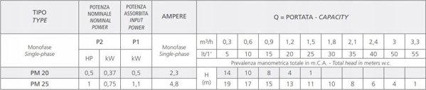 Sourcing ΑΝΤΛΙΑ ΠΕΤΡΕΛΑΙΟΥ PM20 500W