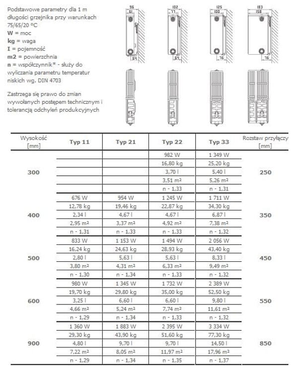 Stelrad Grzejnik NOVELLO typ 33 300x2000mm 2698W