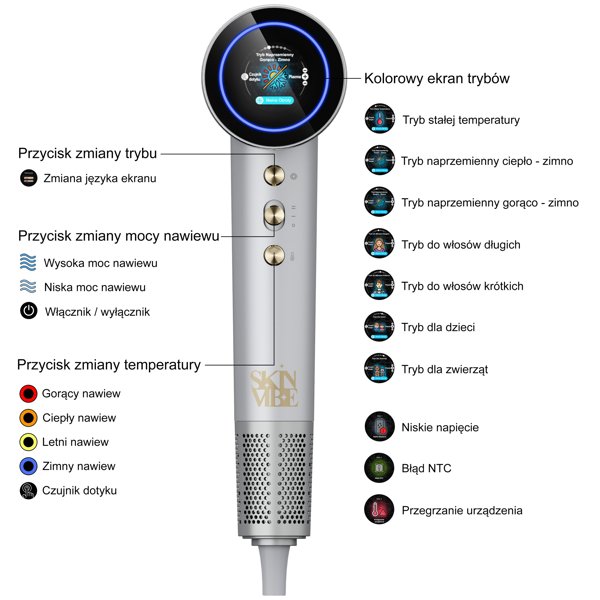 SkinVibe Aurea Οικογένεια X Πλάσμα