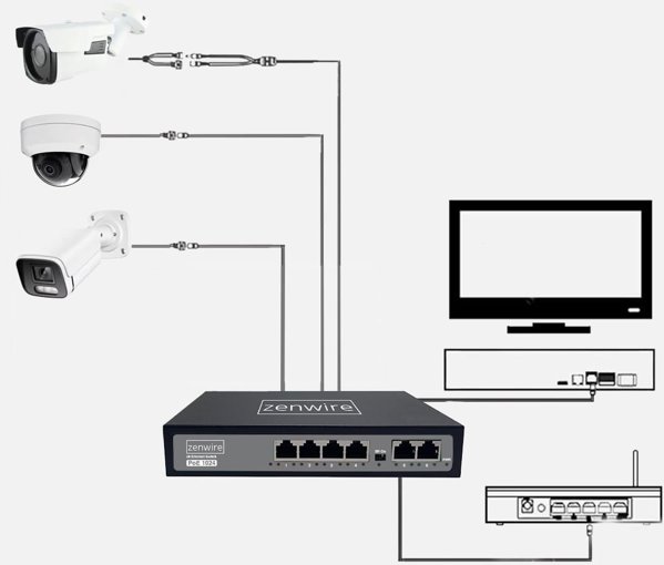 Switch Τροφοδοτικό Διαχωριστής POE LAN 8 Θύρες 6 Ethernet RJ45 100Mbps για Κάμερες