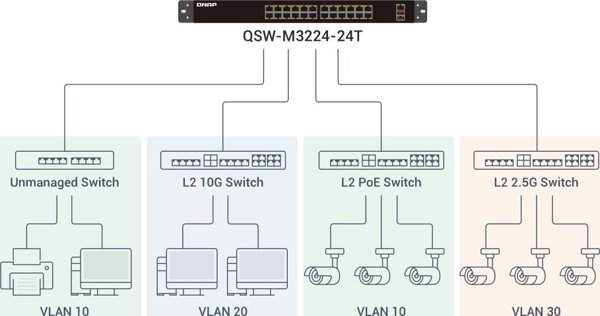 Switch Qnap QNAP QSW-M3224-24T