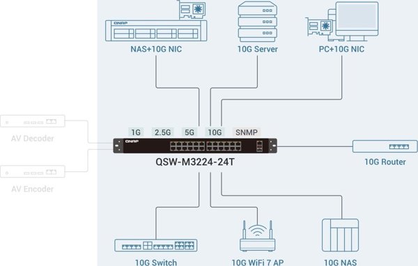 Switch Qnap QNAP QSW-M3224-24T