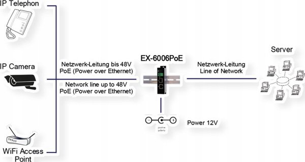 Μεταγωγέας Exsys EXSYS EX-6006PoE Μεταλλικός εγχυτήρας PoE Gigabit