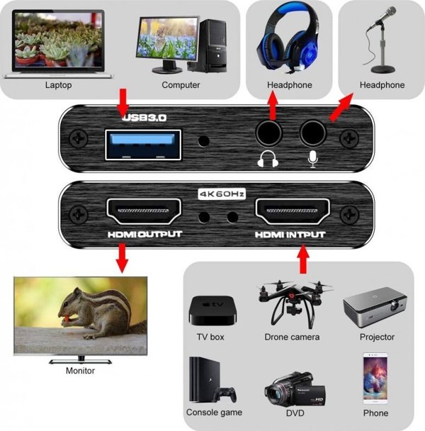 Σύστημα μετάδοσης σήματος AV Roger "RoGer" HDMI vaizdo įrašymo kortelė 4K@60FPS / USB 3.0 / HDCP 2.2 13948598 4752253012328