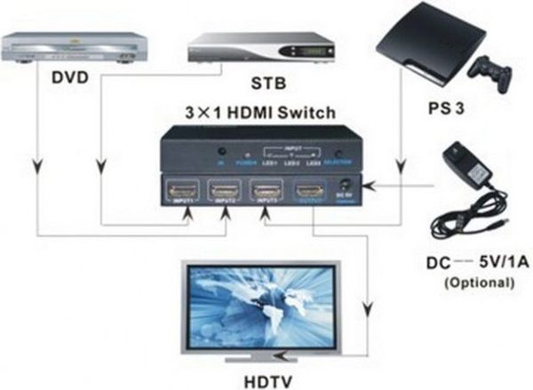 Διακόπτης HDMI 3 σε 1, 4K2K Techly (309913)