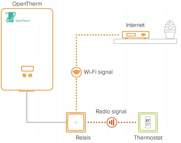 Θερμοστάτης Opentherm Netatmo OTH