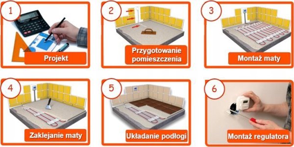 Θερμική μεμβράνη Thermoval για πλακάκια TV RSHM 160W/m2 10,0 m2