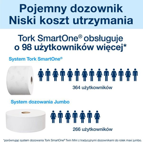 Tork SmartOne Ρολικός Διανομέας Μαύρος (680008)