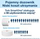 Tork SmartOne Ρολικός Διανομέας Μαύρος (680008)