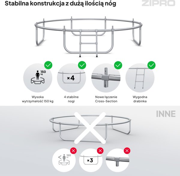 Τραμπολίνο κήπου Zipro Jump Pro με εσωτερικό δίχτυ 8FT 252cm