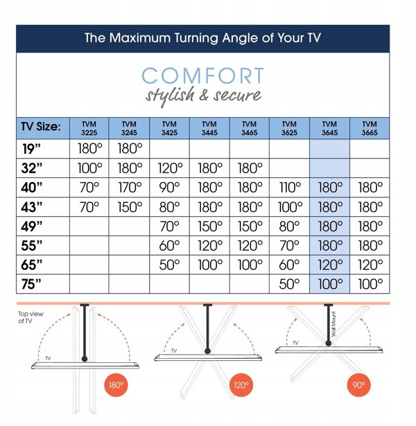 TVM 3645 Comfort Wall mount motion+ 40-77" 35kg WH