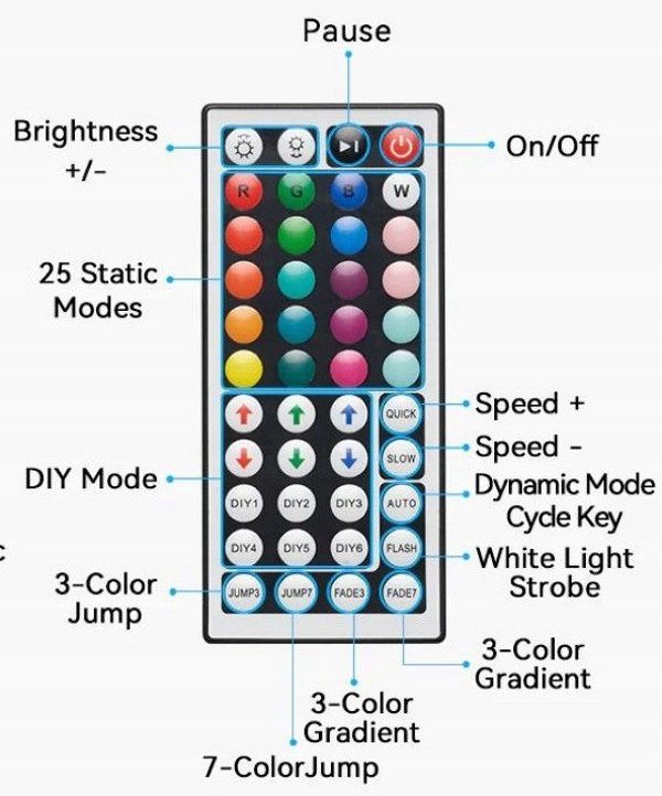 Vention Silicone Neon z pilotem IR i zasilaczem DC 12V 5m