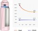 WaterH BOOST Chug Lid smart drink bottle, 946 ml, pink