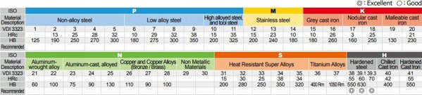 Τρυπάνι Sourcing Σπειροειδές τρυπάνι για ξύλο RUKO O 22.0 mm